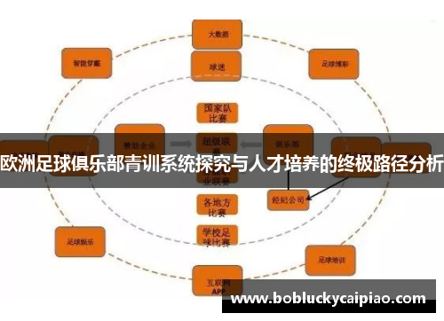欧洲足球俱乐部青训系统探究与人才培养的终极路径分析