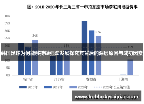 韩国足球为何能够持续强劲发展探究其背后的深层原因与成功因素
