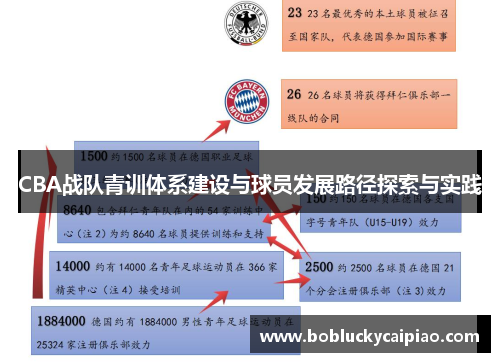 CBA战队青训体系建设与球员发展路径探索与实践