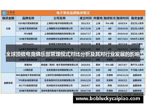 全球顶级电竞俱乐部管理模式对比分析及其对行业发展的影响