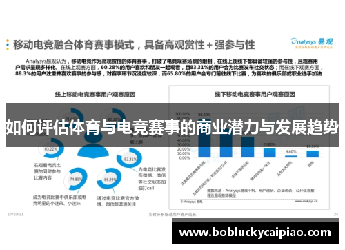 如何评估体育与电竞赛事的商业潜力与发展趋势
