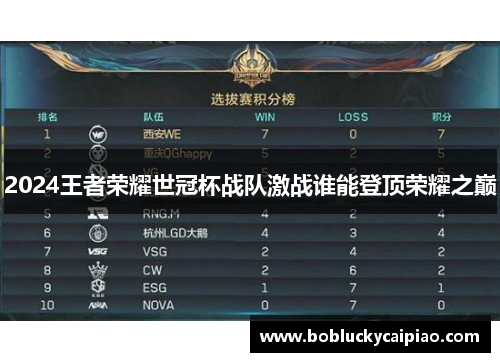 2024王者荣耀世冠杯战队激战谁能登顶荣耀之巅