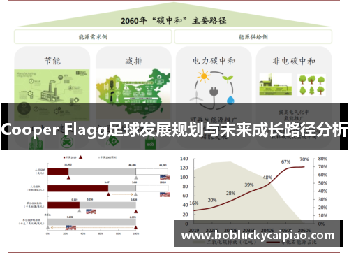 Cooper Flagg足球发展规划与未来成长路径分析
